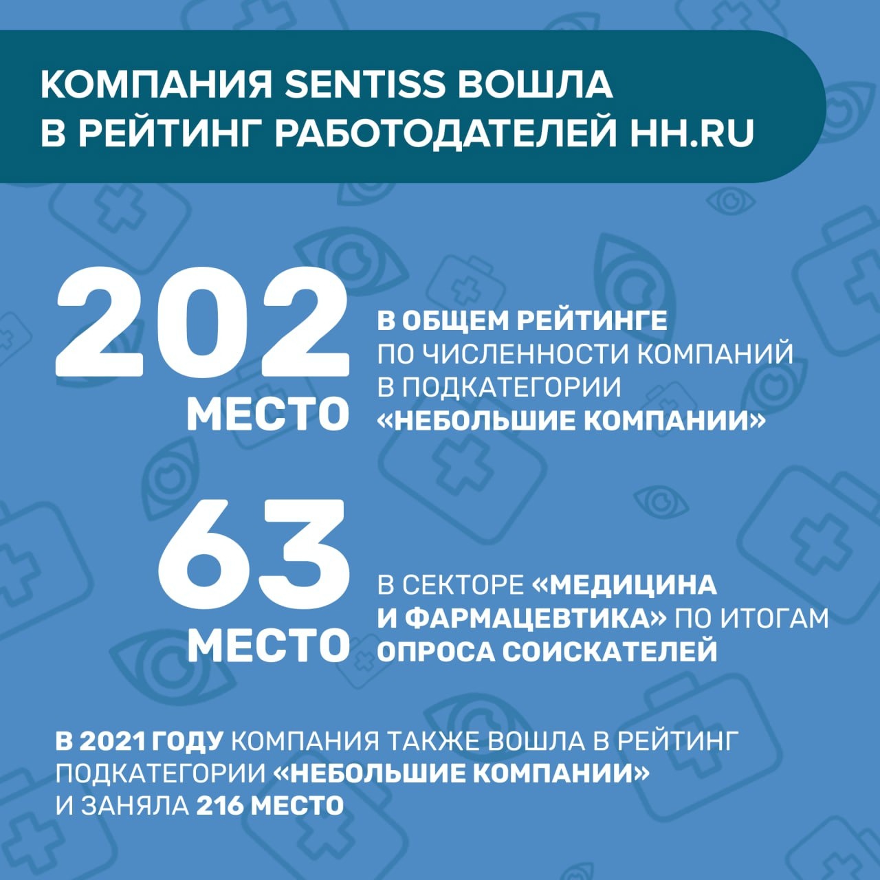 Компания Sentiss традиционно вошла в рейтинг работодателей HH.ru в 2022 году
